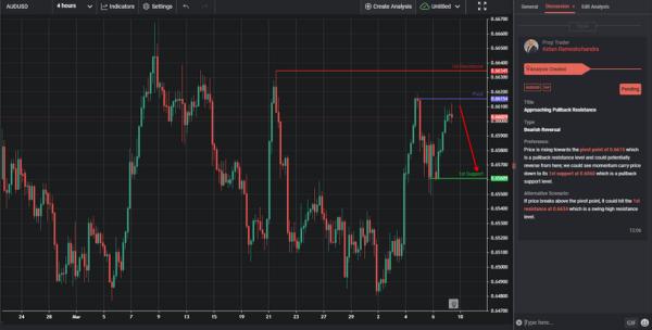 Approaching Pullback Resistance