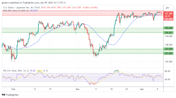 USD/JPY