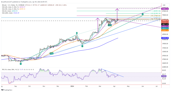 A graph of stock market Description automatically generated