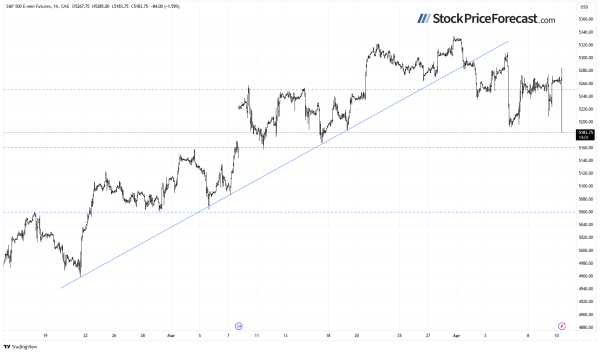 Higher Inflation to Drive Stocks Lower – a New Downtrend? - Image 5