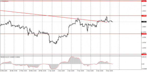 Trading plan for EUR/USD on April 10. Simple tips for beginners