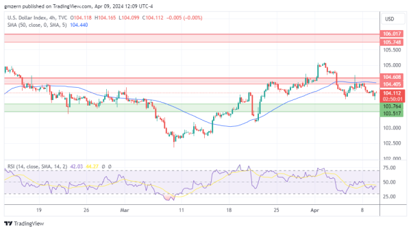 DXY