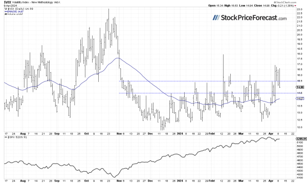 Higher Inflation to Drive Stocks Lower – a New Downtrend? - Image 3