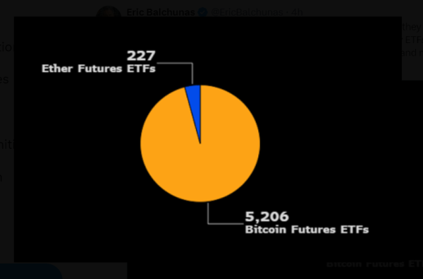 Crypto Futures Distrubution.