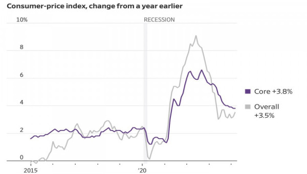 Dollar spreads its wings