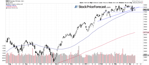 Inflation Data Sparks Uncertainty as S&amp;P 500 Dips Below 5,200 - Image 2