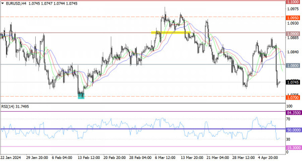 Hot forecast for EUR/USD on April 11, 2024