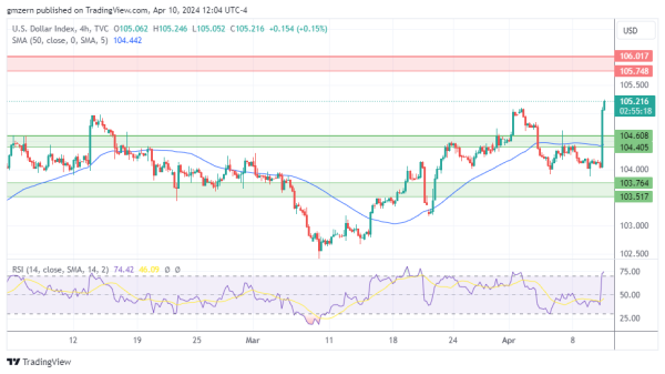 DXY