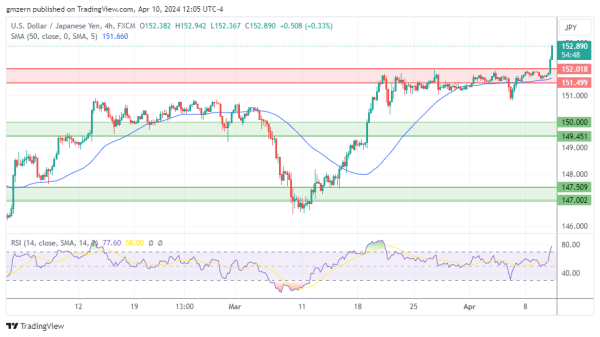 USD/JPY