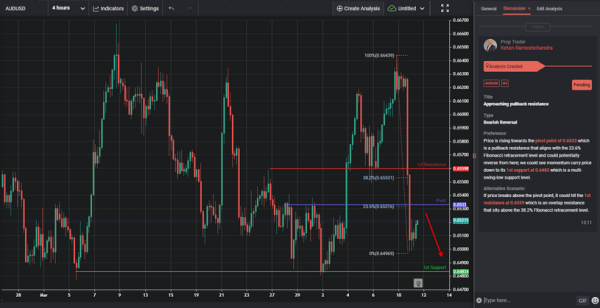 Approaching pullback resistance