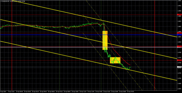 Outlook for EUR/USD on April 11. The buyers waved a white flag