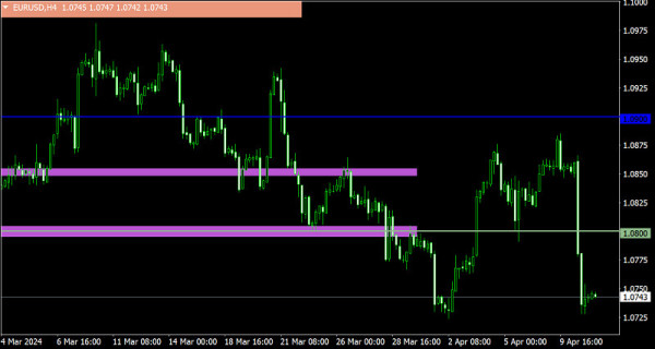 Trading plan for EUR/USD and GBP/USD on April 11