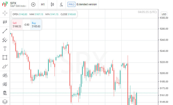 Crash on Wall Street: Inflation vs. Rate Cut