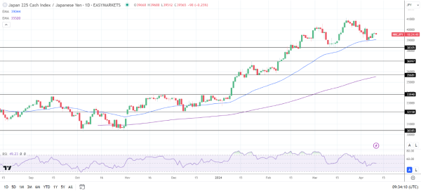 Nikkei ended the Wednesday session in negative terrritory.