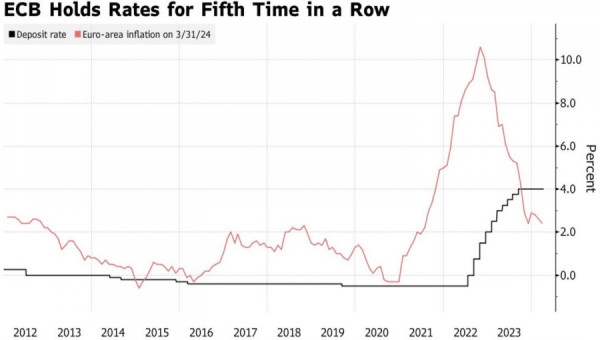 ECB threw a lifeline to the euro