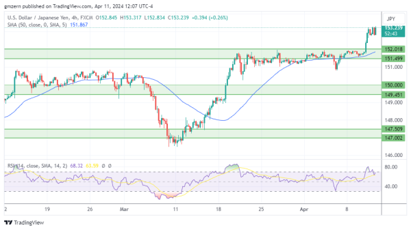 USD/JPY