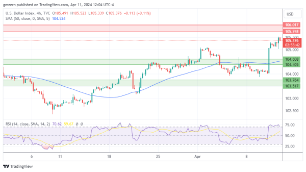 DXY