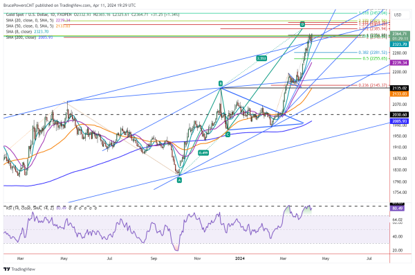 A graph of stock market Description automatically generated with medium confidence