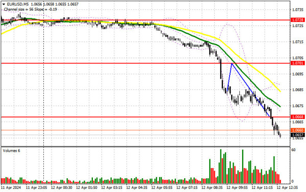 EUR/USD: trading plan for the US session on April 12th (analysis of morning deals). The euro continues to fall