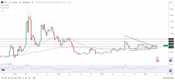 Weekly Chart sends bullish price signals.