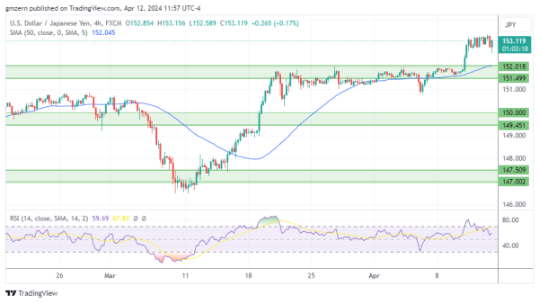 USD/JPY