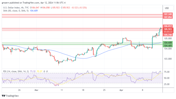 DXY