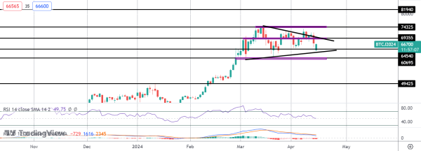 Bitcoin Rallies on Hong Kong ETF Approvals