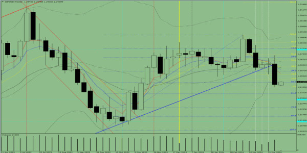 Technical analysis of GBP/USD for April 15-20, 2024