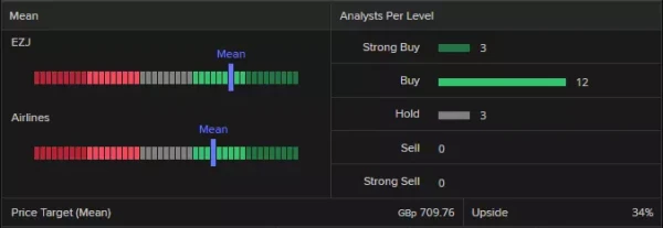 LSEG Refintiv analyst recommendations