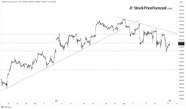 S&amp;P 500: Correction May Be Over - Image 6