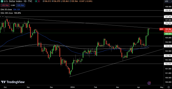 Dollar Index