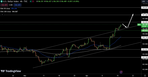 Dollar Index