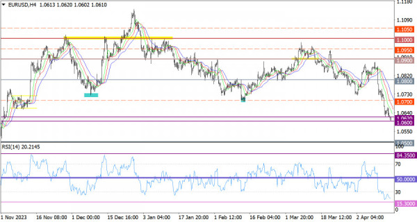 Hot forecast for EUR/USD on April 16, 2024