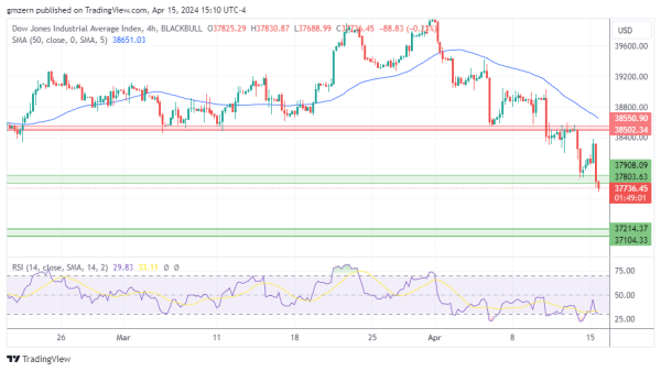 Dow Jones