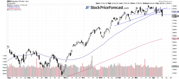 S&amp;P 500: Failed Rebound Led to Another Decline - Image 2