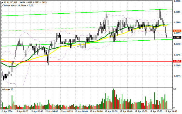 EUR/USD: trading plan for the US session on April 15th (analysis of morning deals). Euro is at an impasse