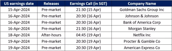 US earnings date