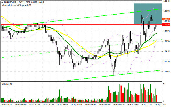 EUR/USD: trading plan for the US session on April 16th (analysis of morning deals). Fewer people are willing to sell euro