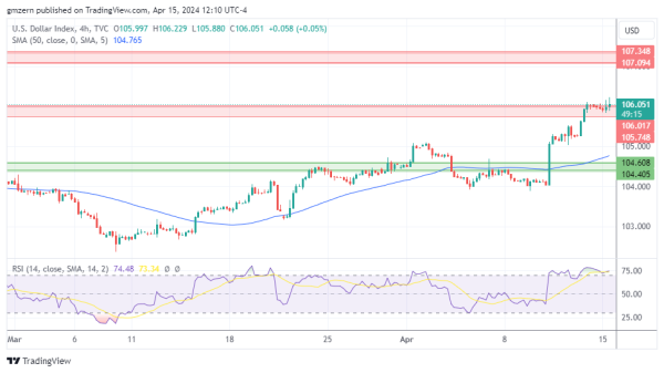 DXY