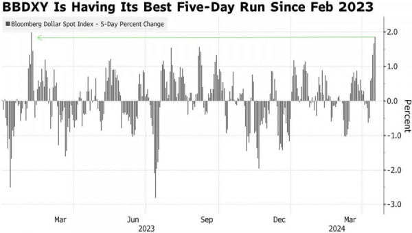 Will the euro manage to save itself?