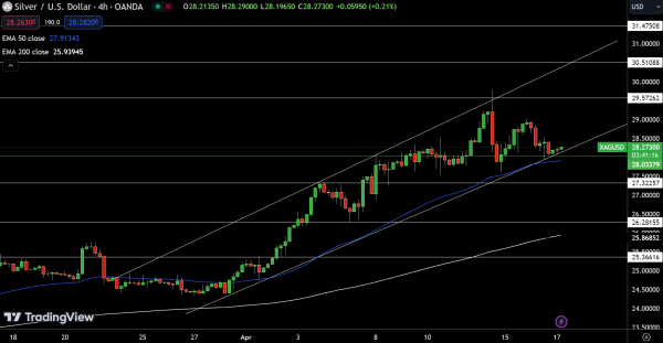 Silver Price Chart