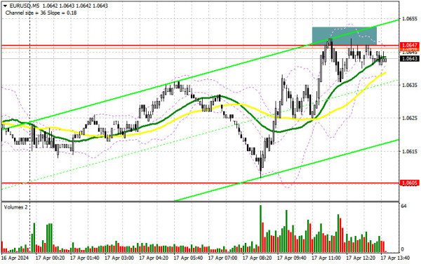 EUR/USD: trading plan for the US session on April 17th (analysis of morning deals)