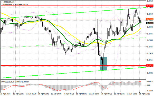 GBP/USD: trading plan for the US session on April 16th (analysis of morning deals). The pound was quickly bought back around 1.2411