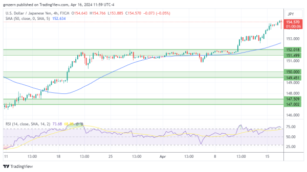 USD/JPY