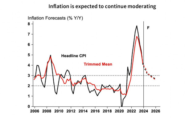 AUD/USD: Australian dollar remains under pressure