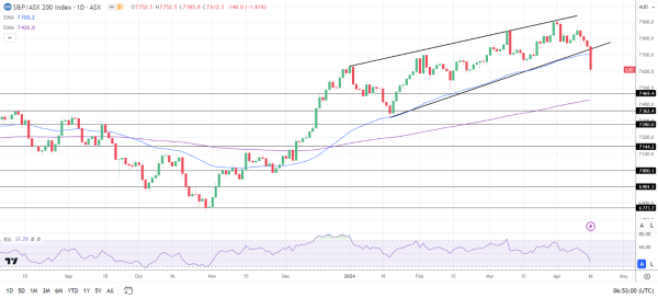 XRX ended Tuesday with heavy losses.