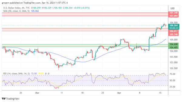 DXY