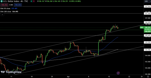 Dollar Index