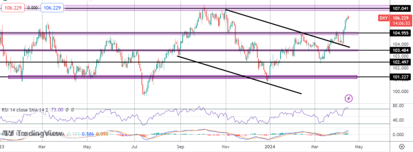 Powell Says Rates To Stay High As Long As Needed