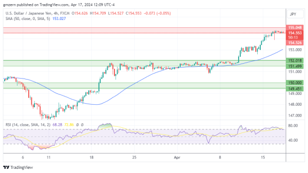 USD/JPY